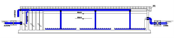 ICPS污水处理技术设备(图1)
