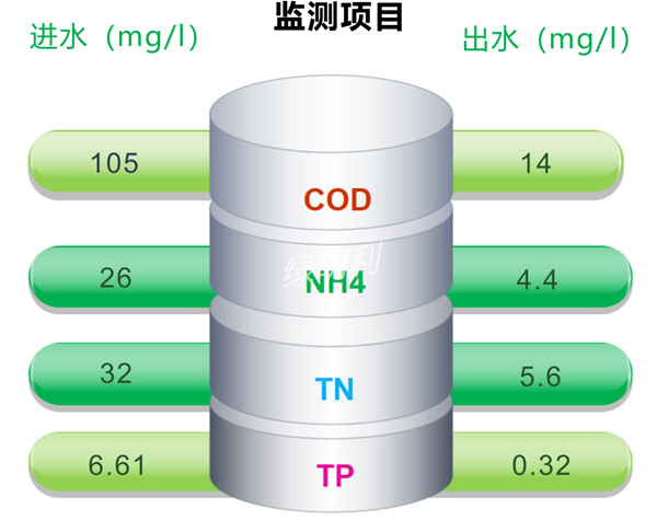 MCFT(农村)生活污水微动力处理技术设备(图3)